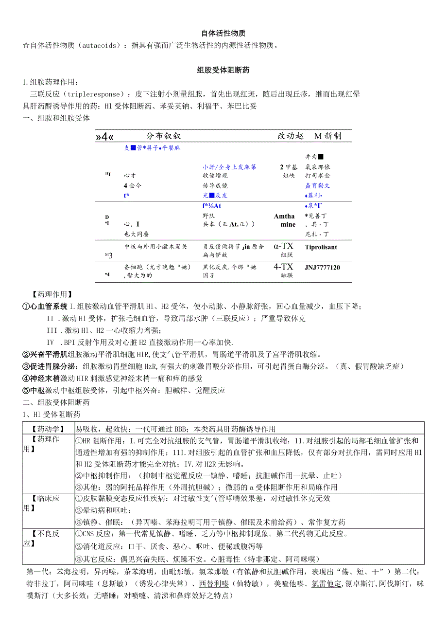 组胺受体阻断药 讲解(2023年).docx_第1页