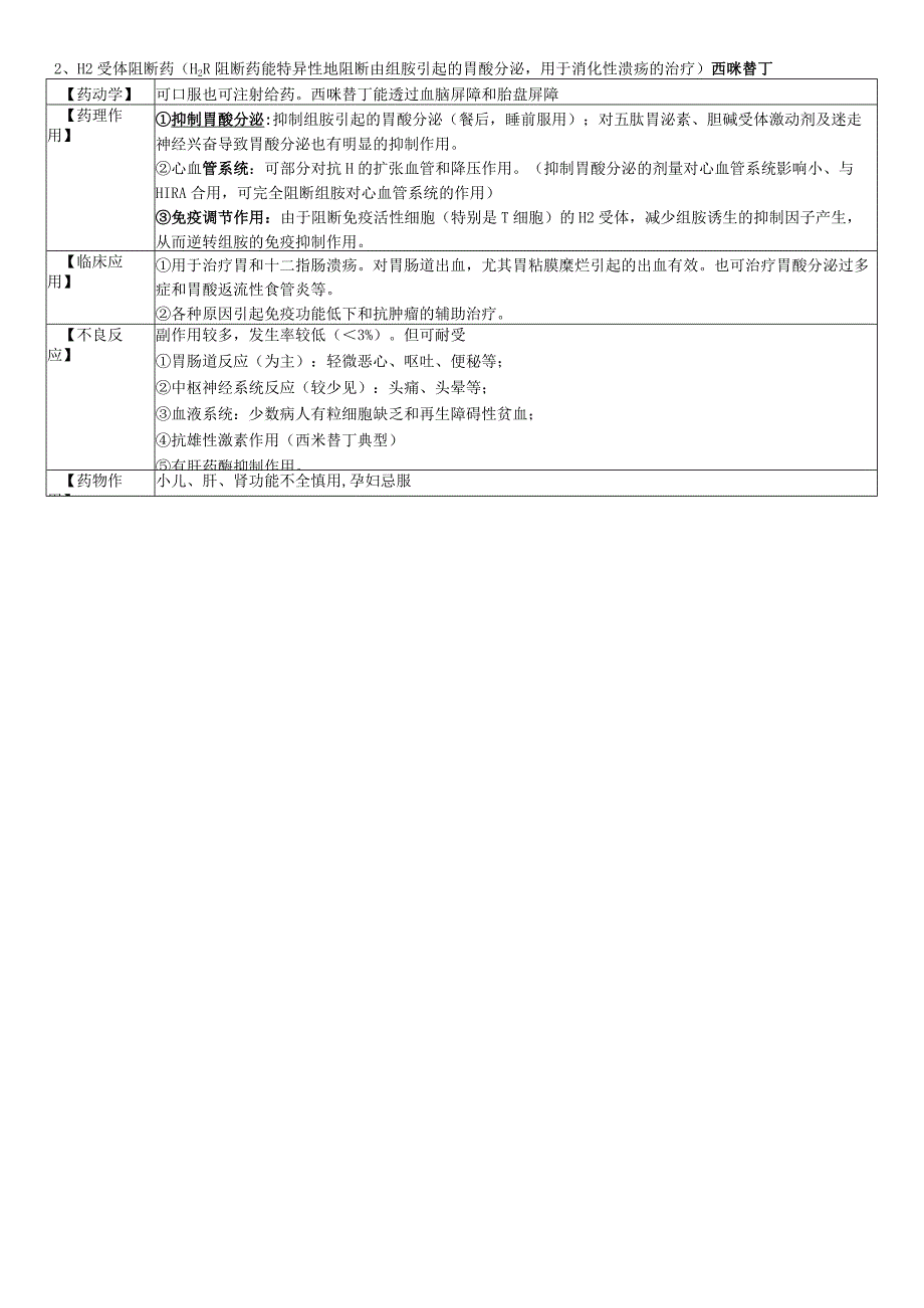 组胺受体阻断药 讲解(2023年).docx_第2页