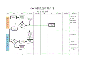 新产品开发流程.docx