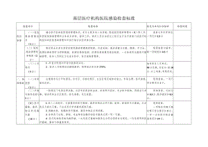 基层医疗机构医院感染检查标准.docx