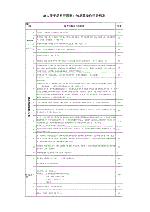 单人徒手简易呼吸器心肺复苏操作评分标准.docx