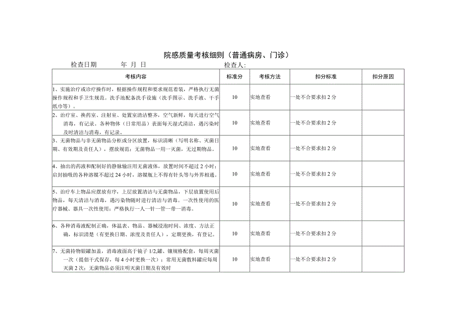医院院感考核细则(普通病房).docx_第1页