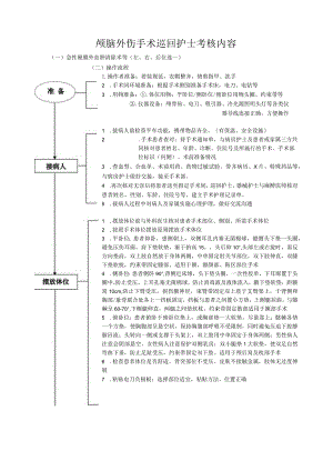 手术室脑外伤手术巡回护士操作流程与考核评分标准.docx