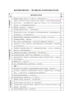 临床护理技术操作规范——氧气筒氧气吸入技术操作流程及评分标准.docx