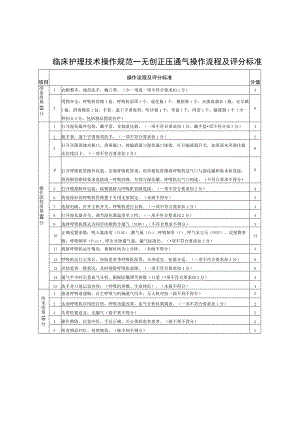 临床护理技术操作规范——无创正压通气操作流程及评分标准.docx