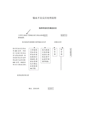 输血不良反应处理流程.docx