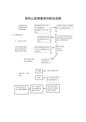 急性心肌梗塞双向转诊流程.docx