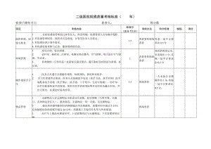 二级医院院感质量考核.docx