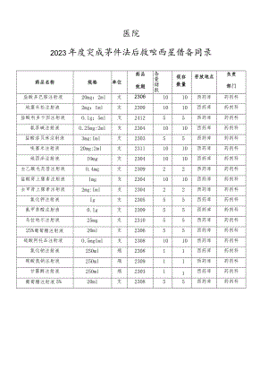 2022年度突发事件医疗救治药品储备目录.docx