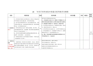 非手术科室医疗质量月度考核评分细则.docx