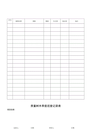 贵重树木季度巡查记录表.docx