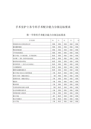 手术室护士各专科手术配合能力分级达标要求.docx