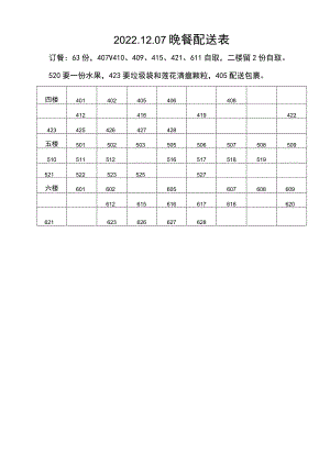 酒店晚餐配送表.docx