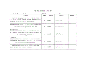医院院感考核细则（手术室）.docx