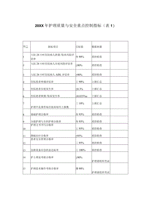 护理质量与安全重点控制指标（表1）.docx