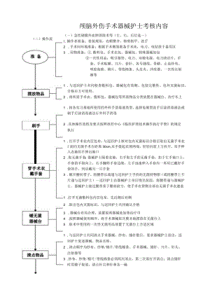手术室脑外伤手术器械护士操作流程与考核评分标准.docx