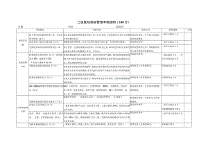 三级医院感染管理考核细则.docx