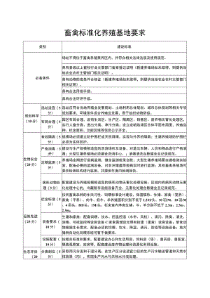 畜禽标准化养殖基地要求.docx