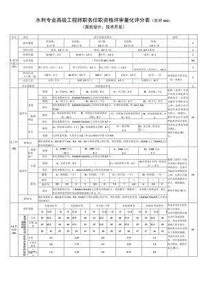 浙江省水利专业高级工程师职务任职资格评审量化评分表.docx