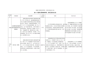杨树主要病害种类、症状及防治方法.docx