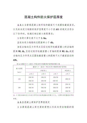 混凝土构件防火保护层厚度.docx