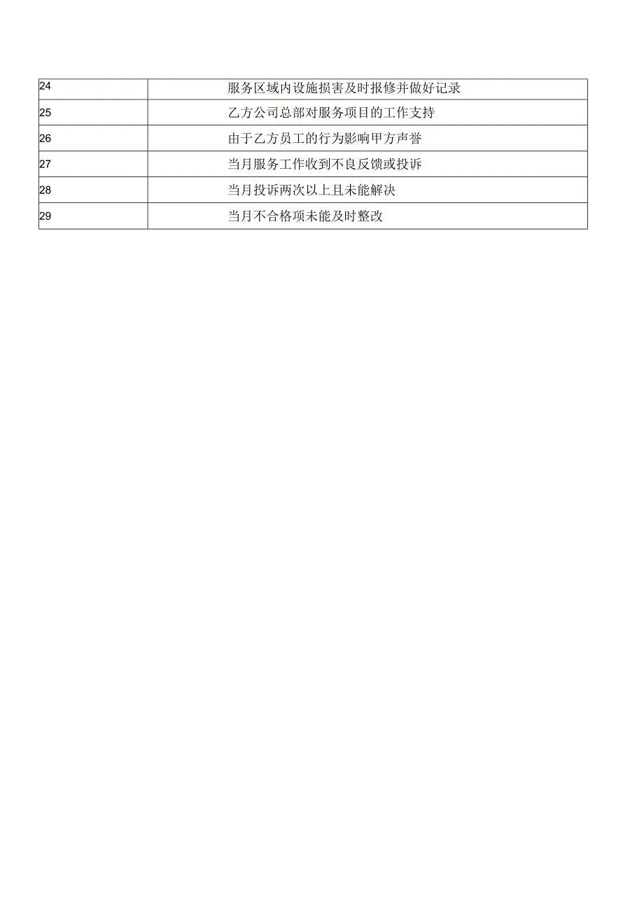 XX酒店管理有限公司会务服务工作要求(202X年).docx_第2页