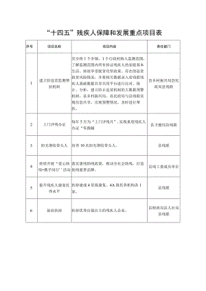 “十四五”残疾人保障和发展重点项目表.docx