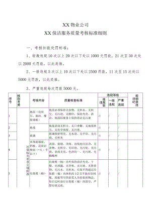 XX物业公司XX保洁服务质量考核标准细则.docx