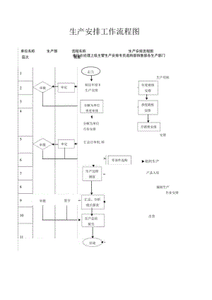 生产计划工作流程图.docx