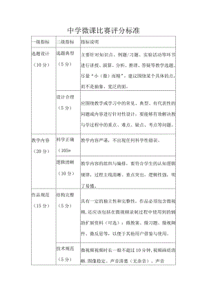 中学微课比赛评分标准.docx
