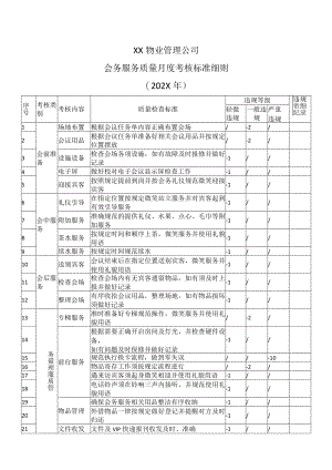 XX物业管理公司会务服务质量月度考核标准细则（202X年）.docx