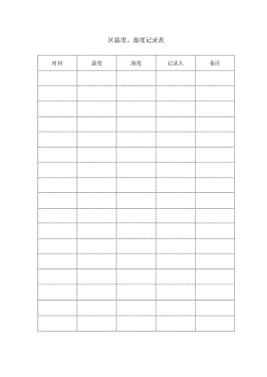 温度、湿度记录表.docx
