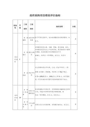 政府采购项目绩效评价指标.docx