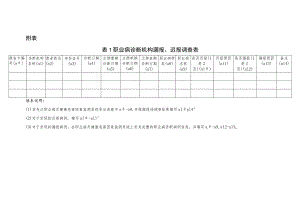 职业病诊断、健康检查机构漏报、迟报调查表、尘肺病噪声聋病例调查表、检出情况调查表.docx