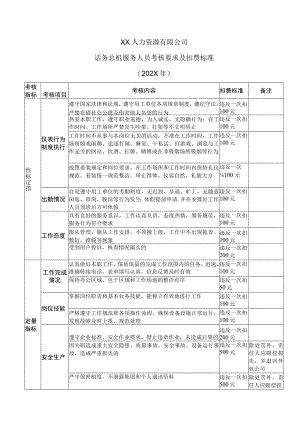 XX人力资源有限公司话务总机服务人员考核要求及扣费标准（202X年）.docx