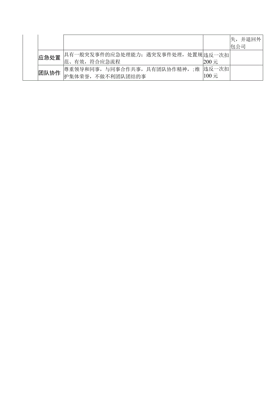 XX人力资源有限公司话务总机服务人员考核要求及扣费标准(202X年).docx_第2页