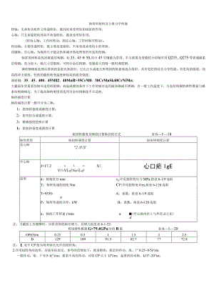 轴常用材料及主要力学性能知识点梳理汇总.docx