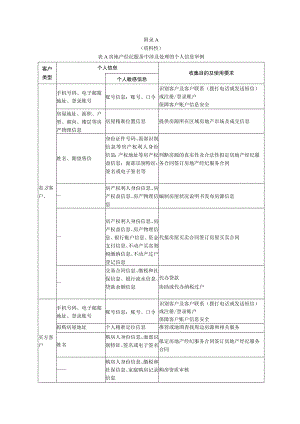 房地产经纪服务中涉及处理的个人信息举例、客户个人信息脱敏示例.docx