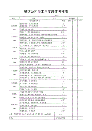 餐饮公司员工月度绩效考核表.docx