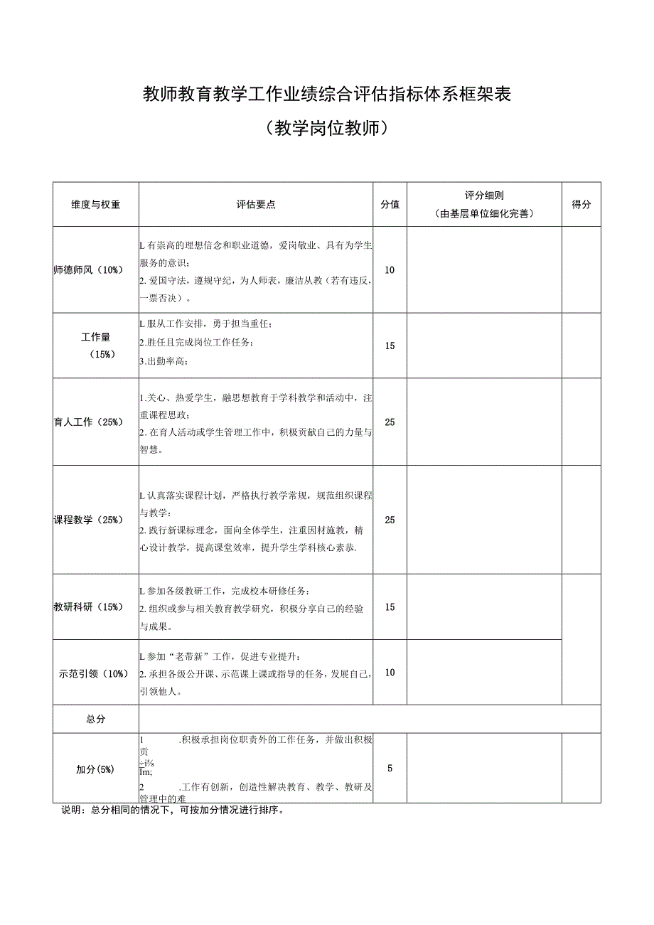 贵州中小学(幼儿园)教师教育教学工作业绩综合评估指标体系框架表(教学岗位教师).docx_第1页
