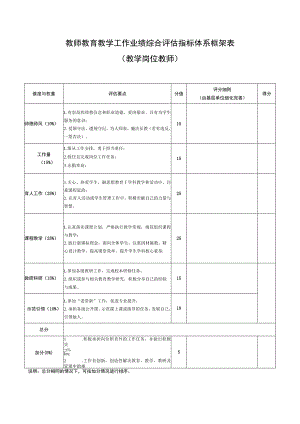 贵州中小学（幼儿园）教师教育教学工作业绩综合评估指标体系框架表（教学岗位教师）.docx