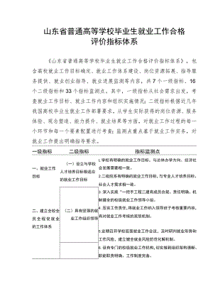 山东省普通高等学校毕业生就业工作合格评价指标体系.docx