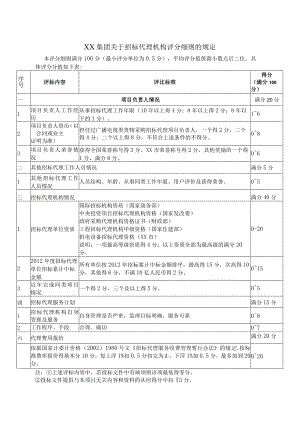 XX集团关于招标代理机构评分细则的规定.docx