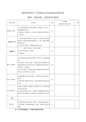 贵州中小学幼儿园教师教育教学工作业绩综合评估指标体系框架表（教研 教师发展 电教等岗位教师）.docx