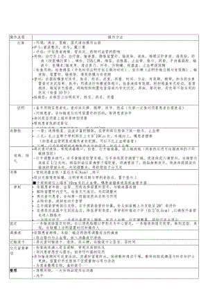 静脉留置针操作流程.docx