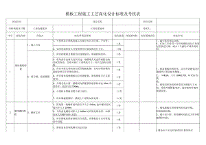 模板工程施工工艺深化设计考核表.docx