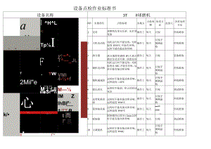 (3T球磨机)设备点检作业标准书.docx