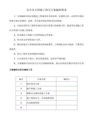 安全及文明施工相关方案编制要求.docx