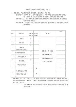 电线电缆检验项目.docx