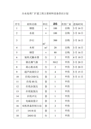 污水处理厂扩建工程主要材料设备供应计划.docx
